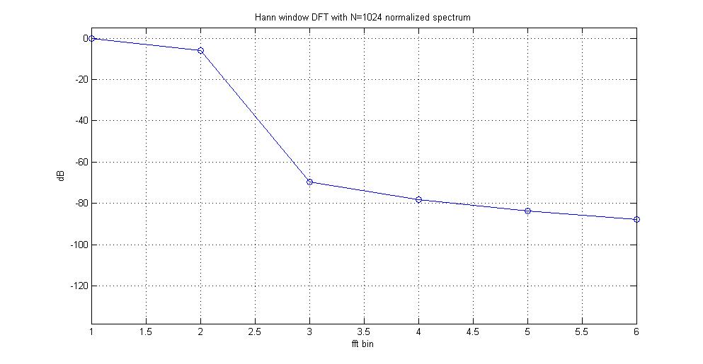 Dft master thesis