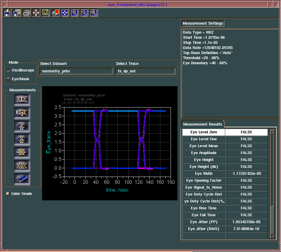 The Designer's Guide Community Forum - PRBS pattern for eye diagram USB ...